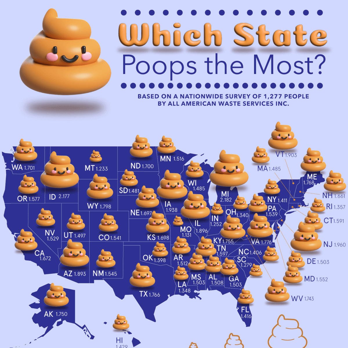 Which state poops the most infographic thumbnail